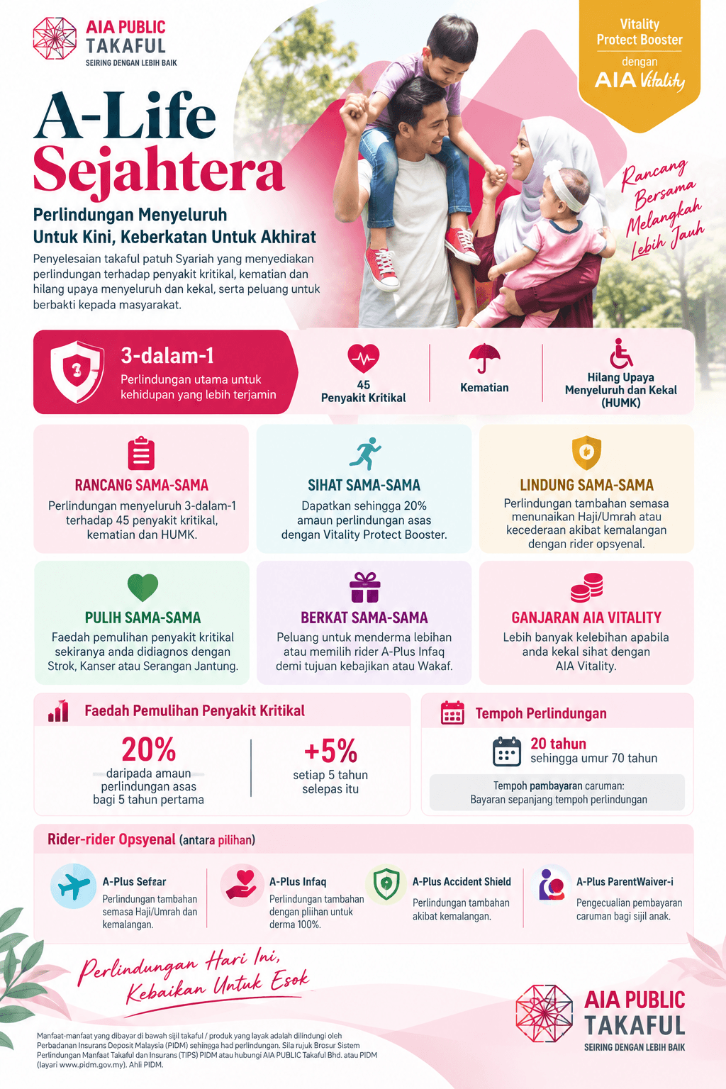 Ringkasan manfaat A-Life Sejahtera