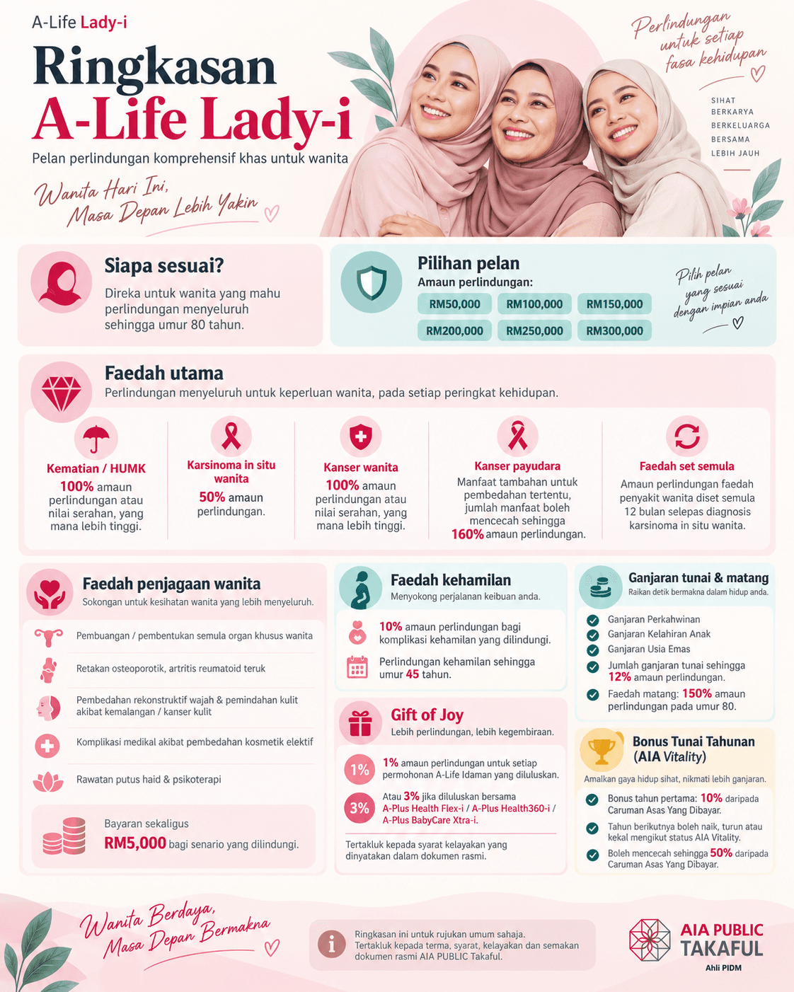 Ringkasan manfaat A-Life Lady-i
