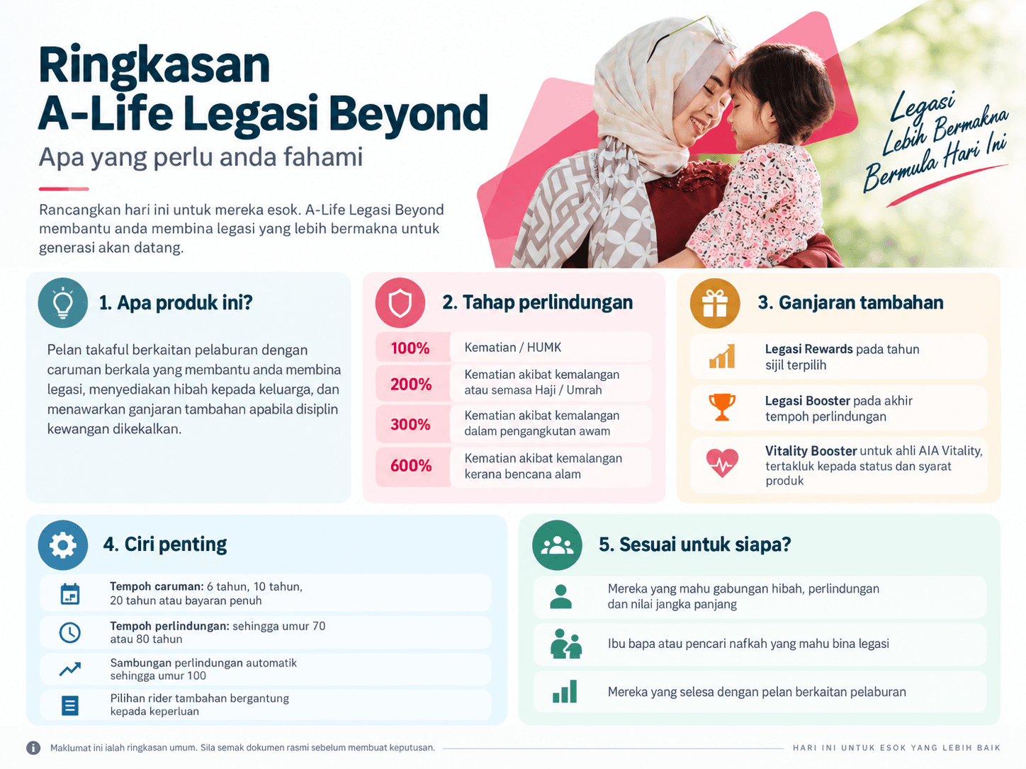 Ringkasan A-Life Legasi Beyond